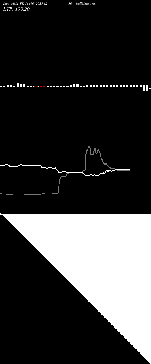  option chart MCX PE 11100 2025-12-30 