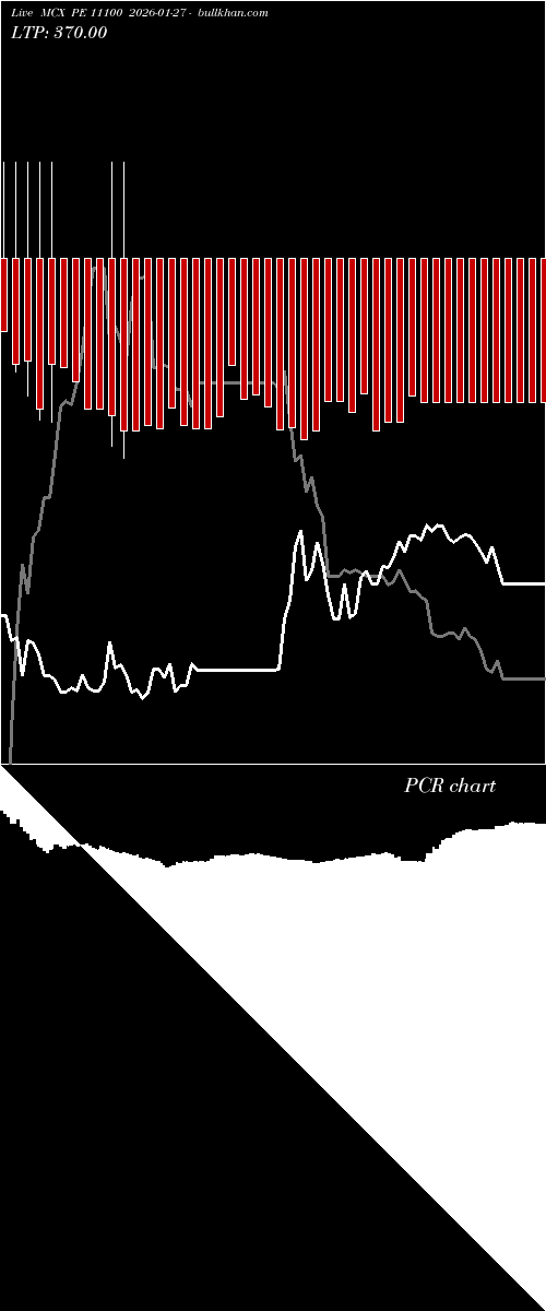  option chart MCX PE 11100 2026-01-27 
