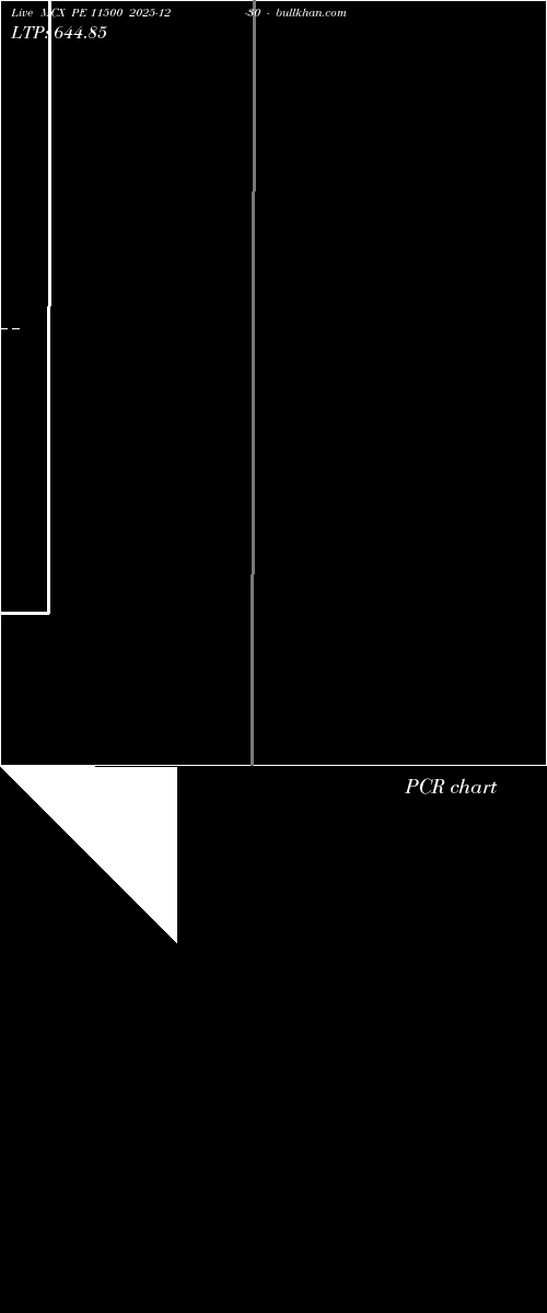  option chart MCX PE 11500 2025-12-30 