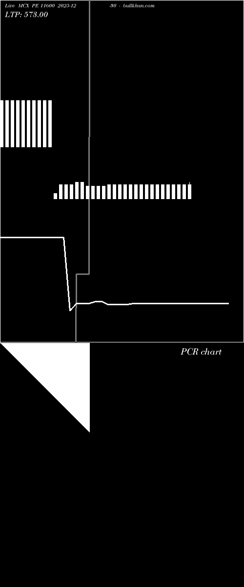  option chart MCX PE 11600 2025-12-30 