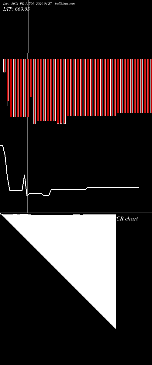  option chart MCX PE 11700 2026-01-27 