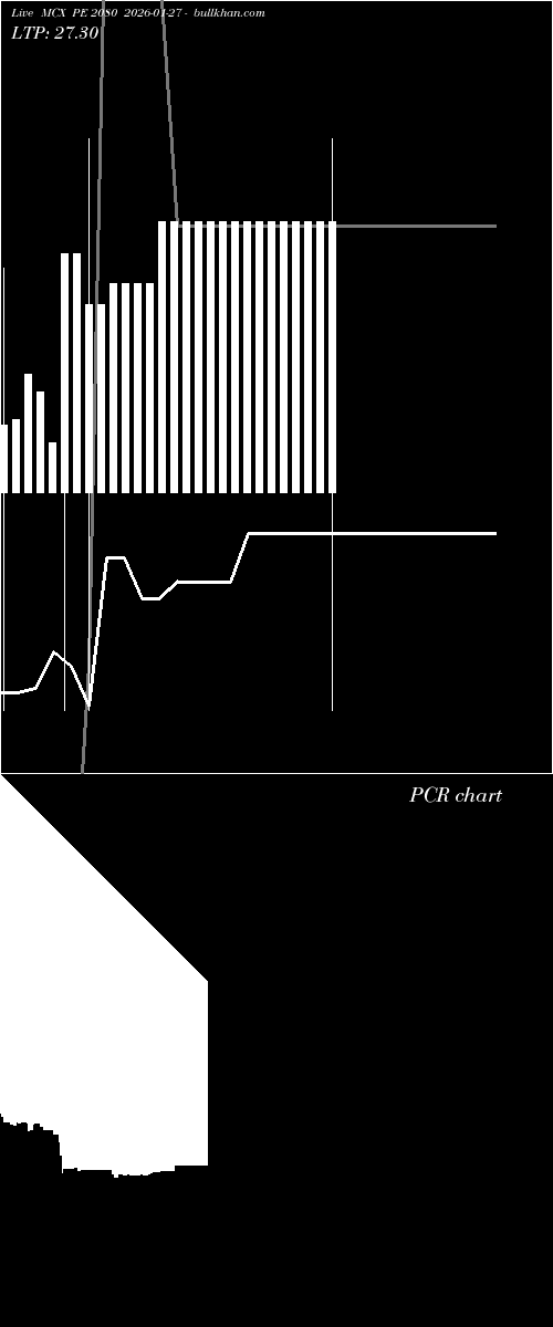  option chart MCX PE 2080 2026-01-27 