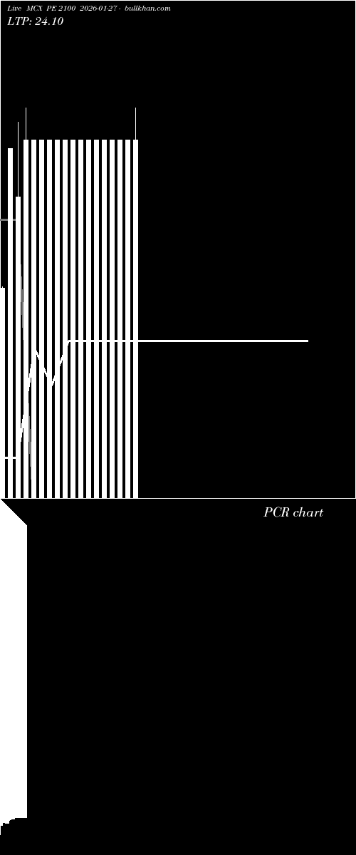  option chart MCX PE 2100 2026-01-27 