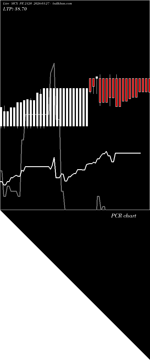  option chart MCX PE 2120 2026-01-27 