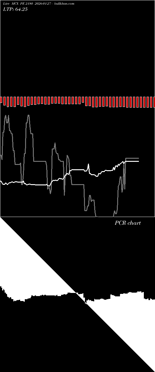 option chart MCX PE 2180 2026-01-27 