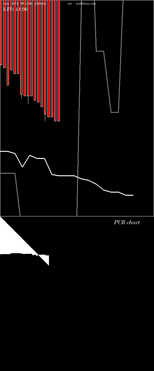  option chart MCX PE 2180 2026-02-24 