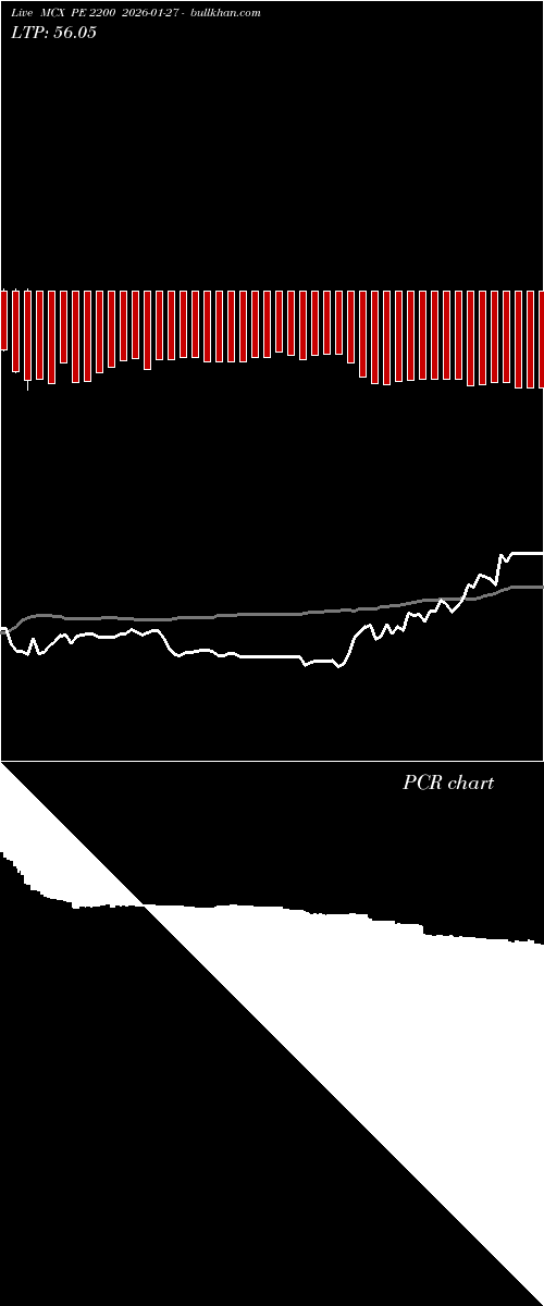  option chart MCX PE 2200 2026-01-27 