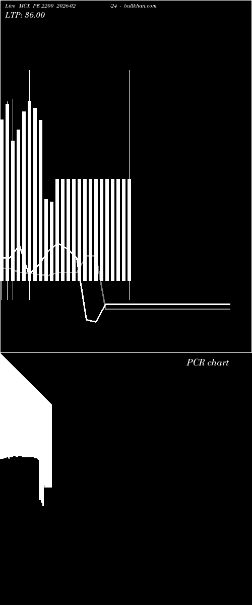  option chart MCX PE 2200 2026-02-24 