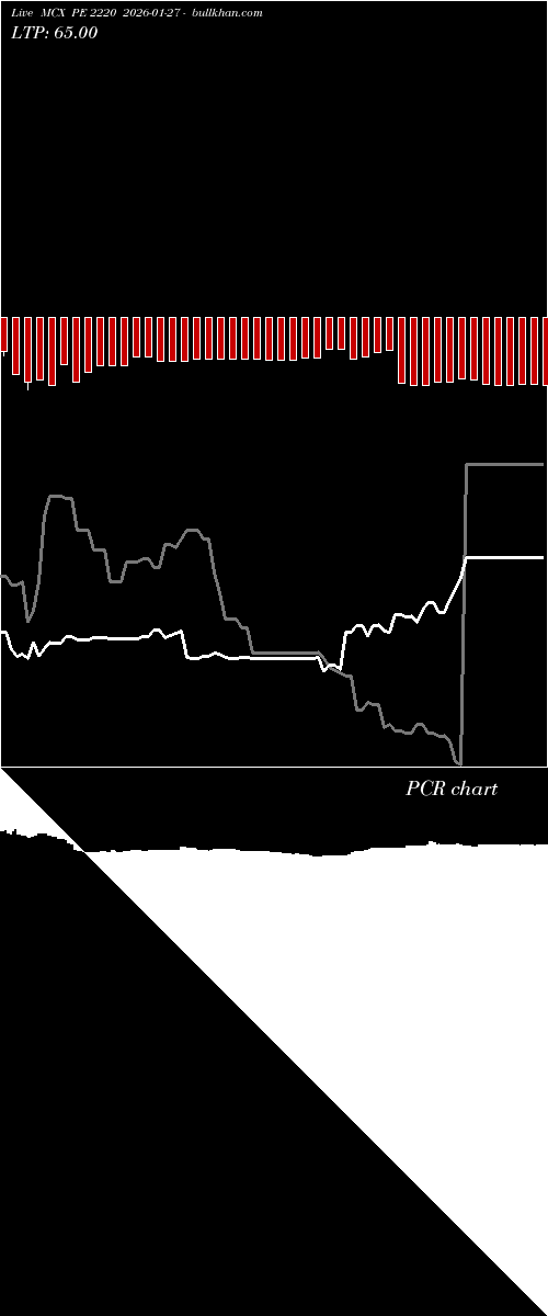  option chart MCX PE 2220 2026-01-27 