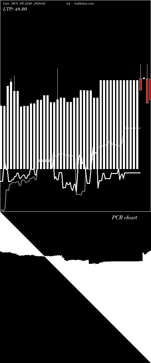  option chart MCX PE 2240 2026-02-24 