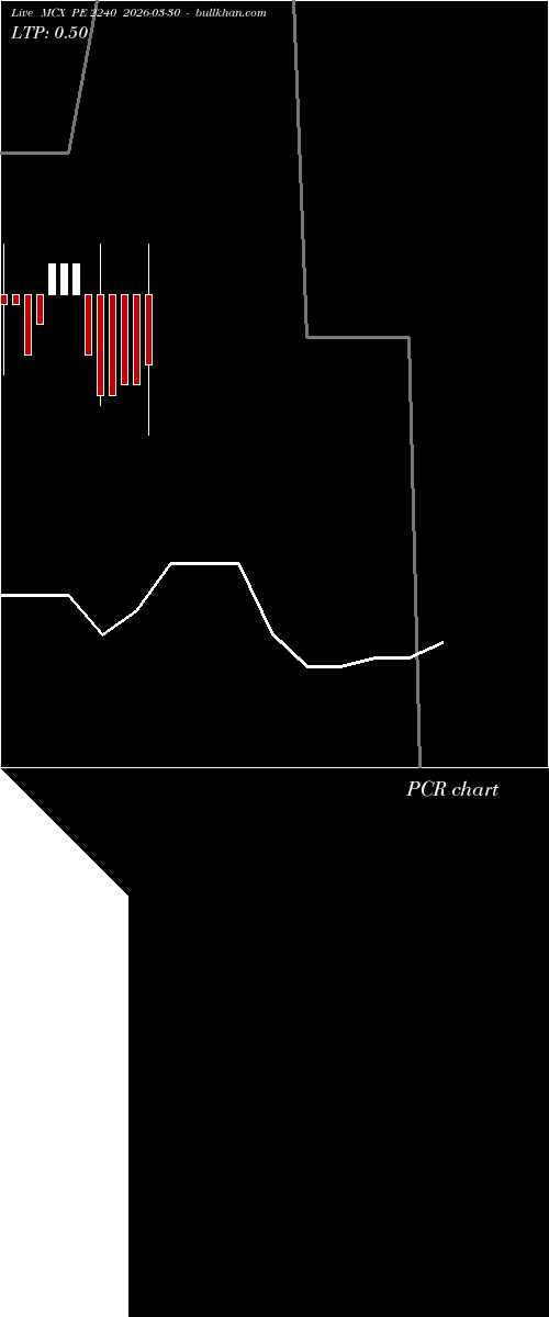  option chart MCX PE 2240 2026-03-30 