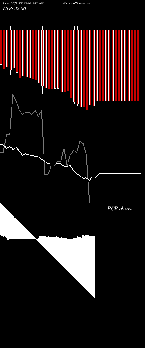  option chart MCX PE 2260 2026-02-24 