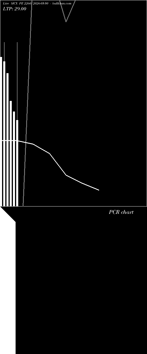  option chart MCX PE 2260 2026-03-30 