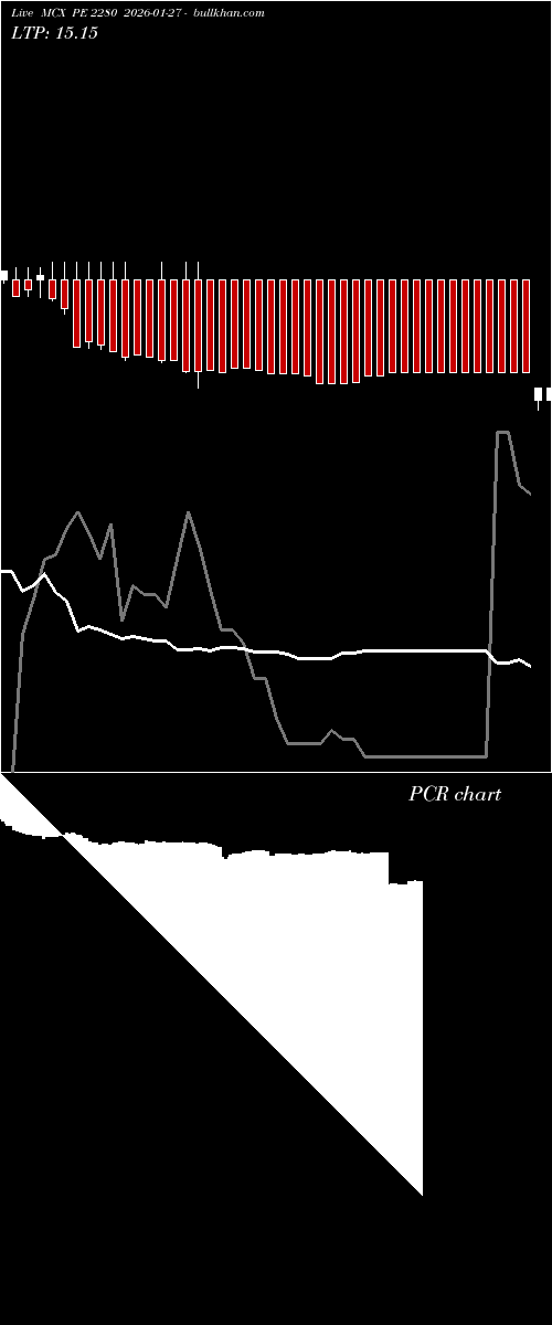  option chart MCX PE 2280 2026-01-27 