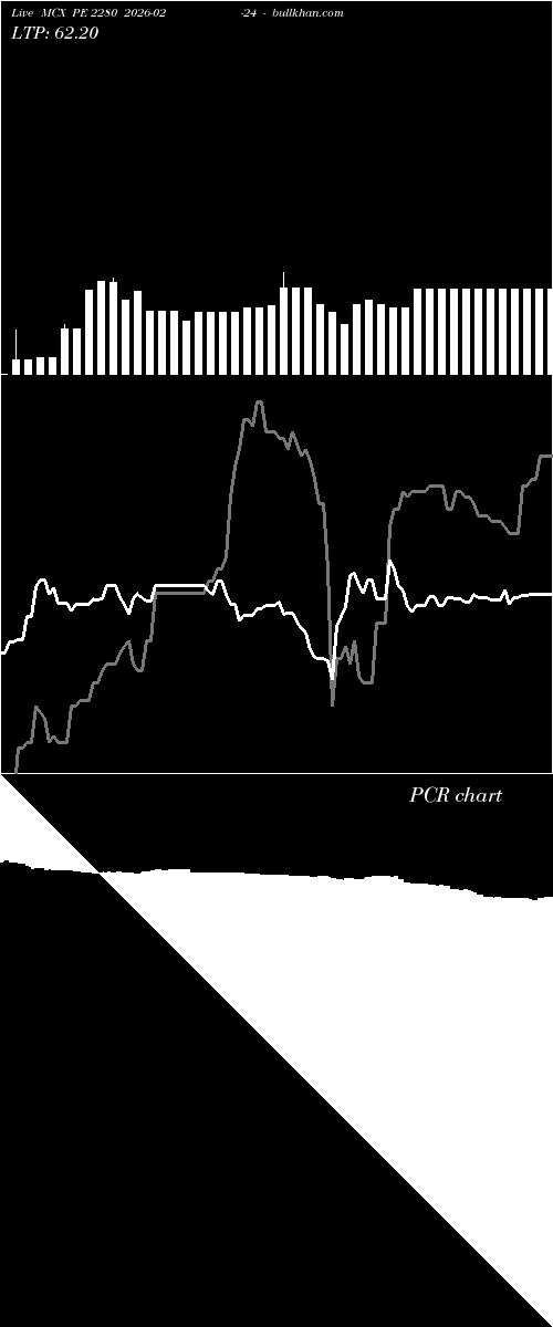 option chart MCX PE 2280 2026-02-24 