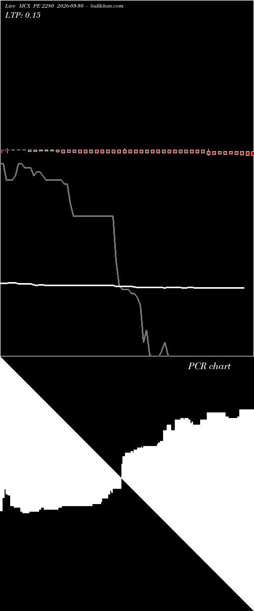  option chart MCX PE 2280 2026-03-30 