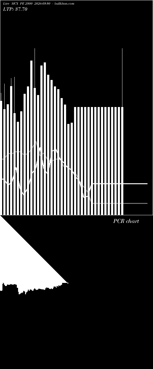  option chart MCX PE 2300 2026-03-30 