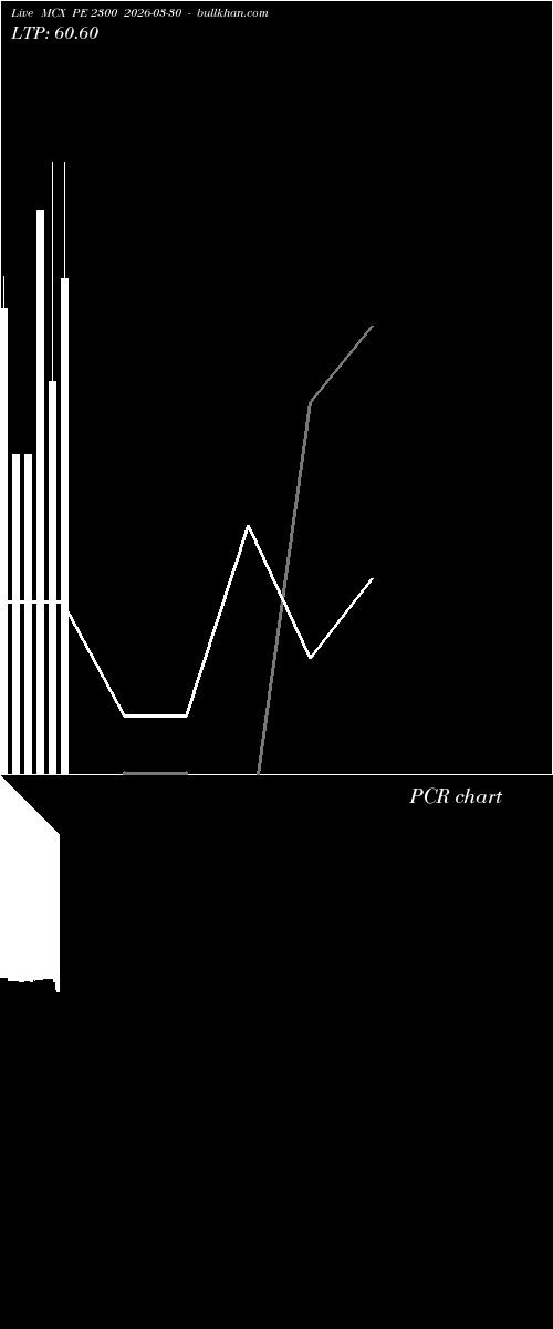  option chart MCX PE 2300 2026-03-30 