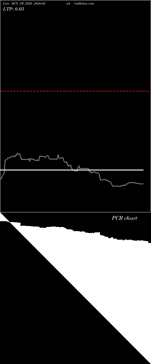  option chart MCX PE 2320 2026-02-24 