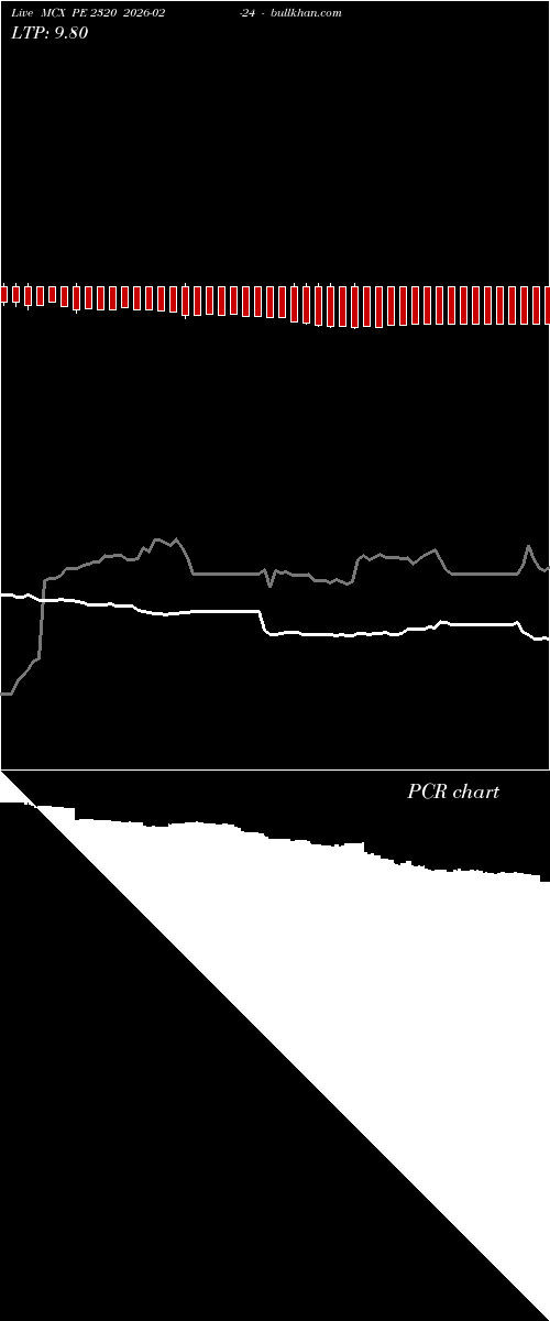  option chart MCX PE 2320 2026-02-24 