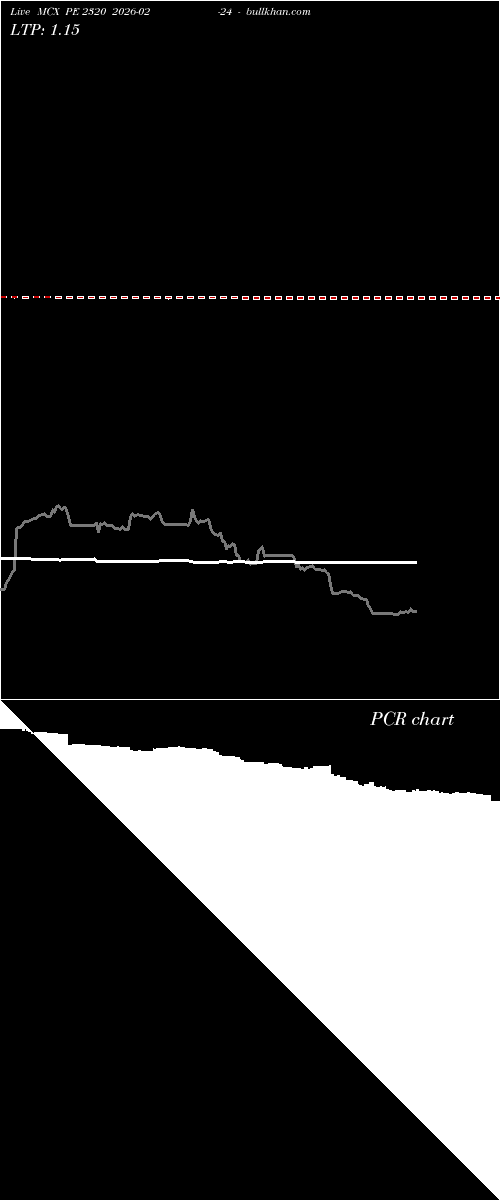  option chart MCX PE 2320 2026-02-24 