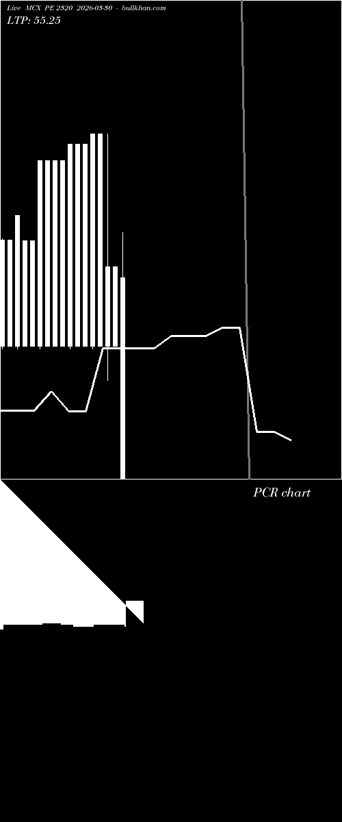  option chart MCX PE 2320 2026-03-30 