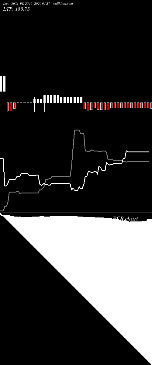  option chart MCX PE 2340 2026-01-27 