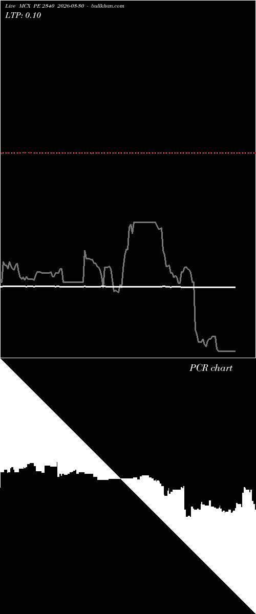  option chart MCX PE 2340 2026-03-30 