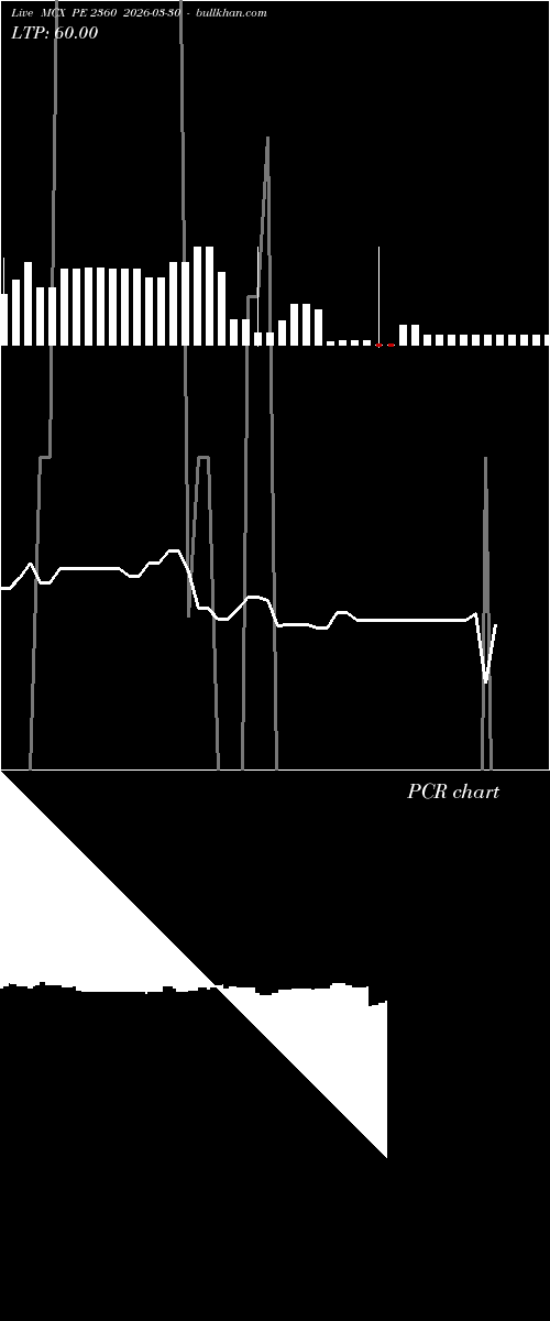  option chart MCX PE 2360 2026-03-30 
