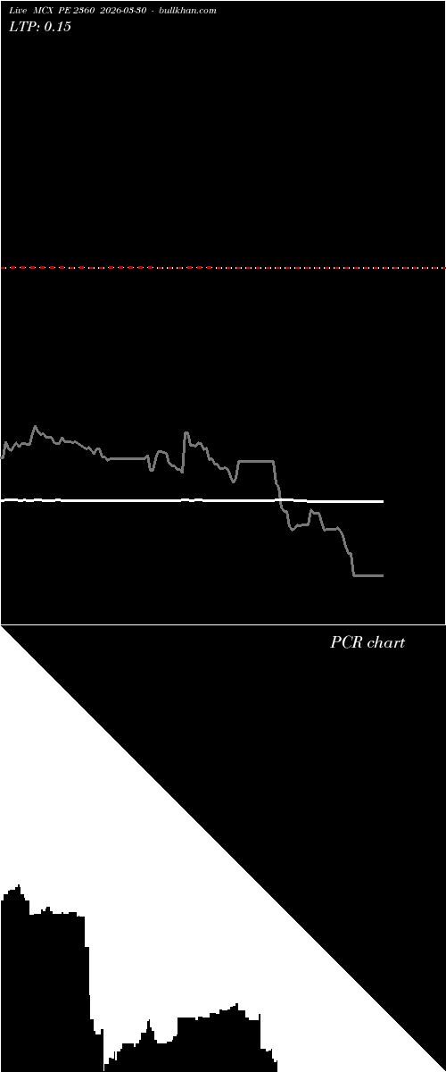  option chart MCX PE 2360 2026-03-30 