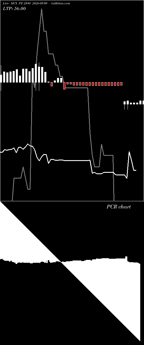  option chart MCX PE 2380 2026-03-30 