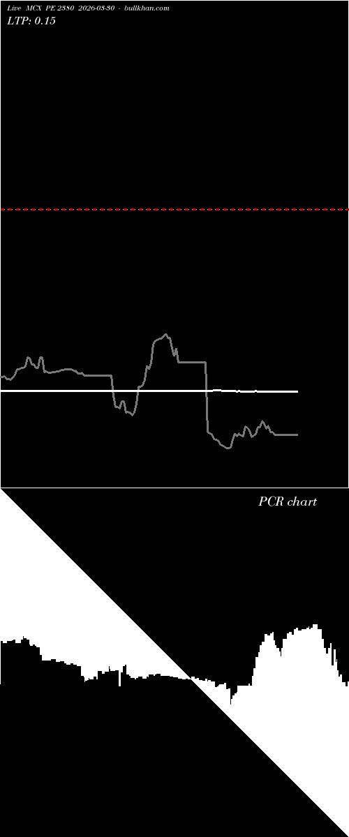  option chart MCX PE 2380 2026-03-30 