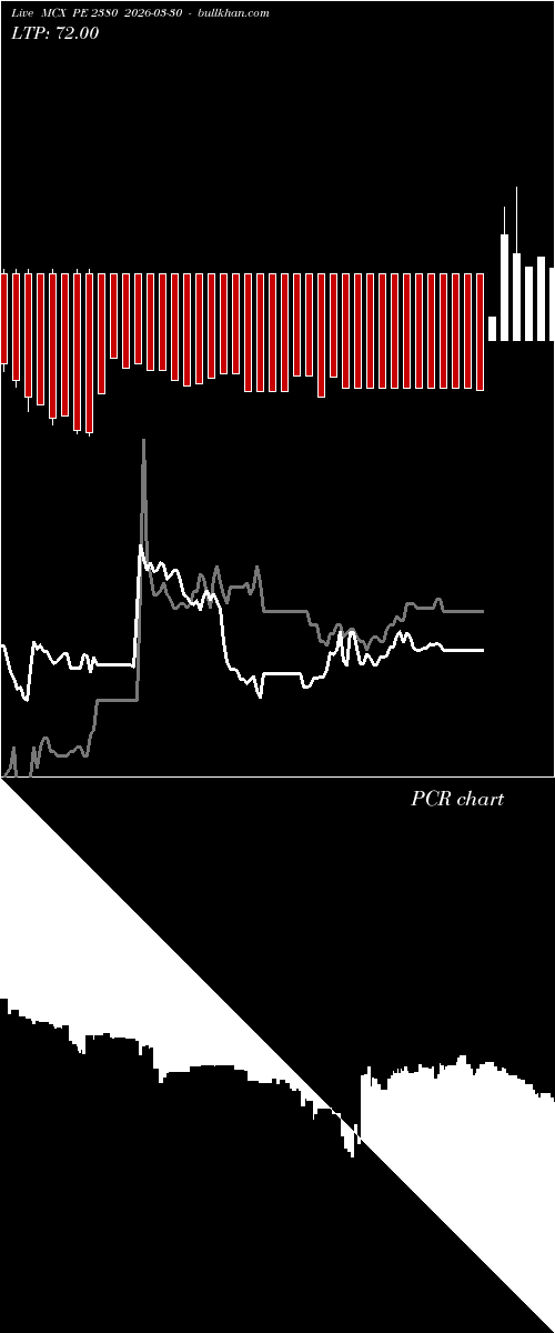  option chart MCX PE 2380 2026-03-30 