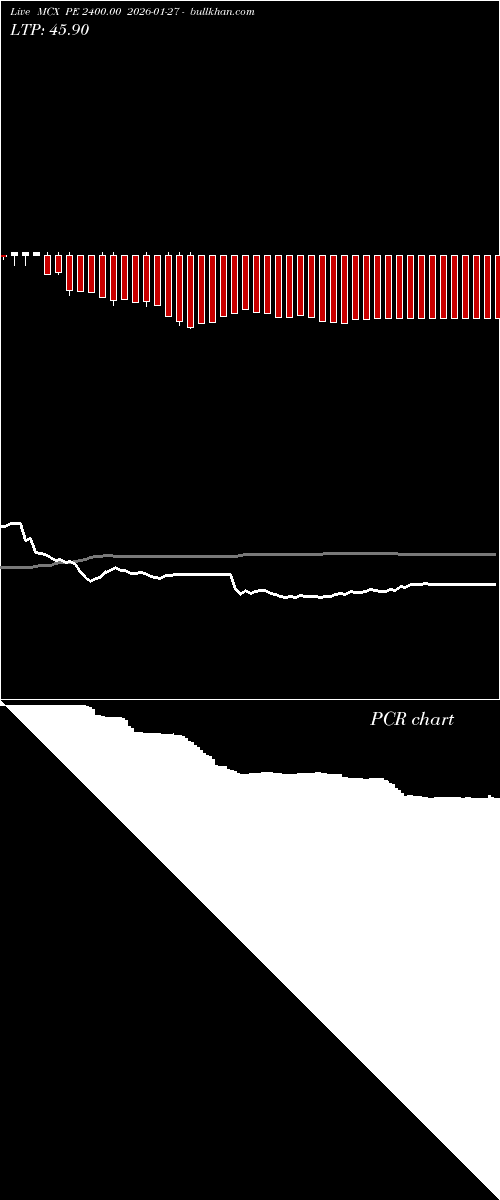  option chart MCX PE 2400.00 2026-01-27 