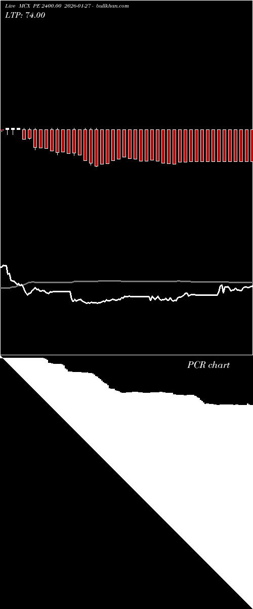  option chart MCX PE 2400.00 2026-01-27 