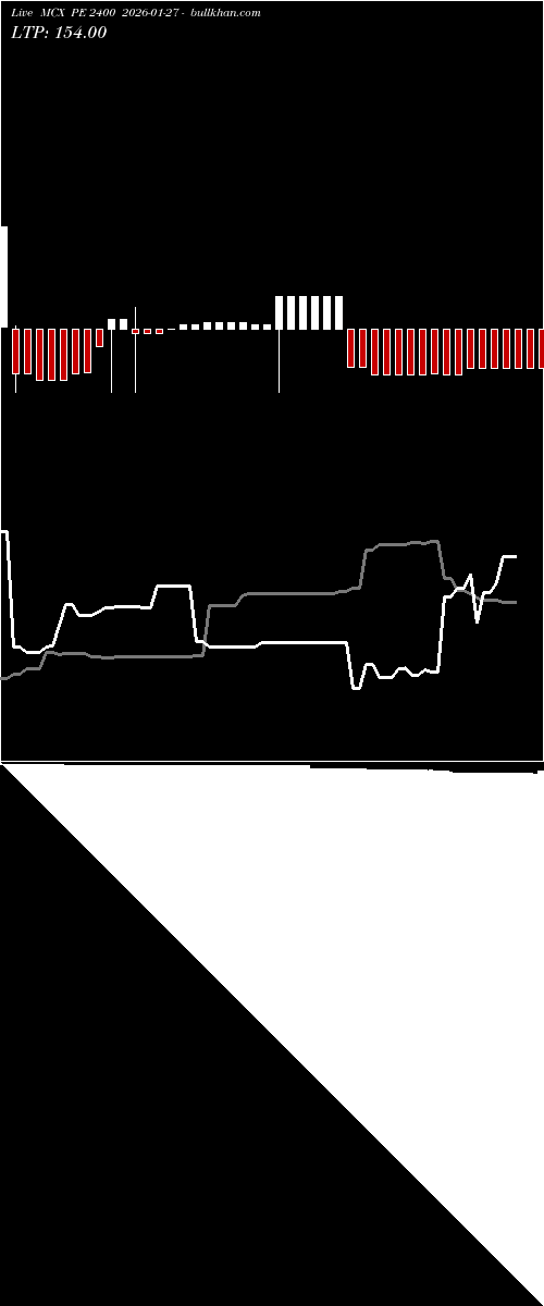  option chart MCX PE 2400 2026-01-27 