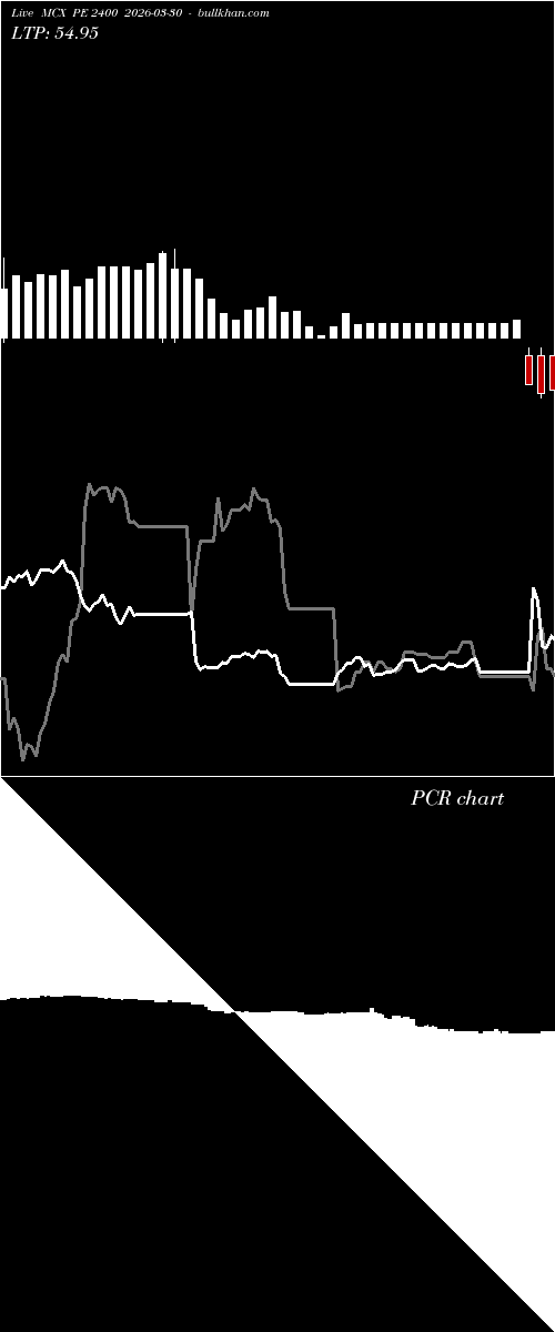  option chart MCX PE 2400 2026-03-30 