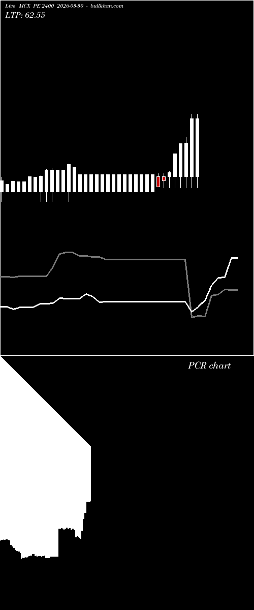  option chart MCX PE 2400 2026-03-30 