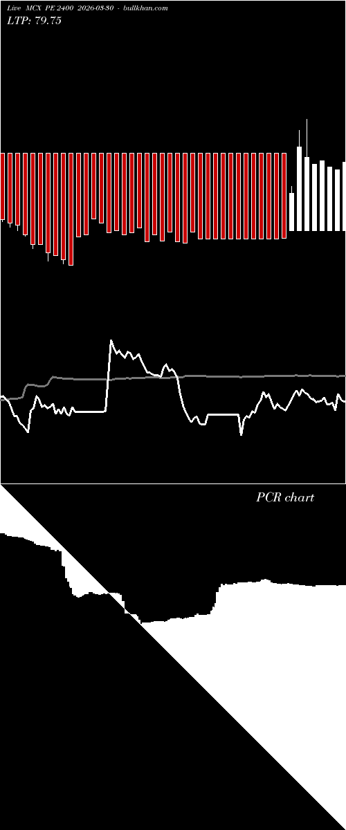  option chart MCX PE 2400 2026-03-30 