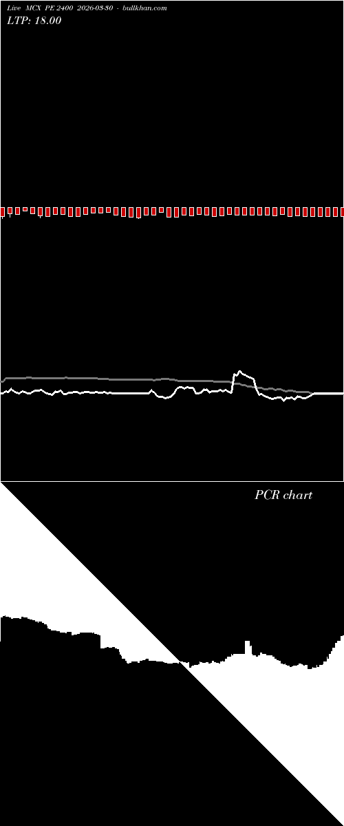  option chart MCX PE 2400 2026-03-30 
