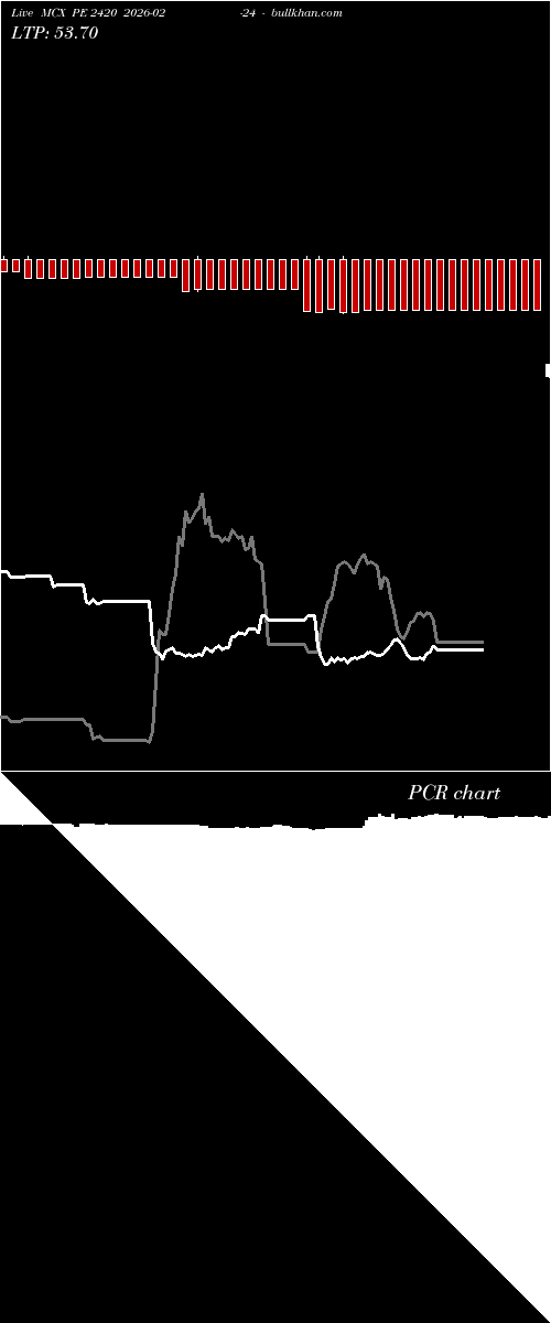  option chart MCX PE 2420 2026-02-24 
