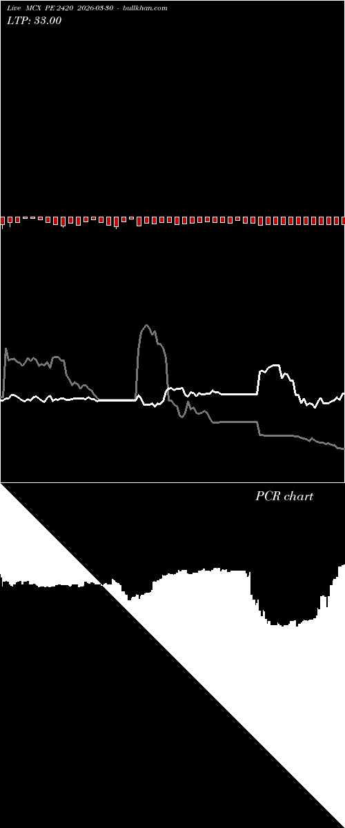  option chart MCX PE 2420 2026-03-30 