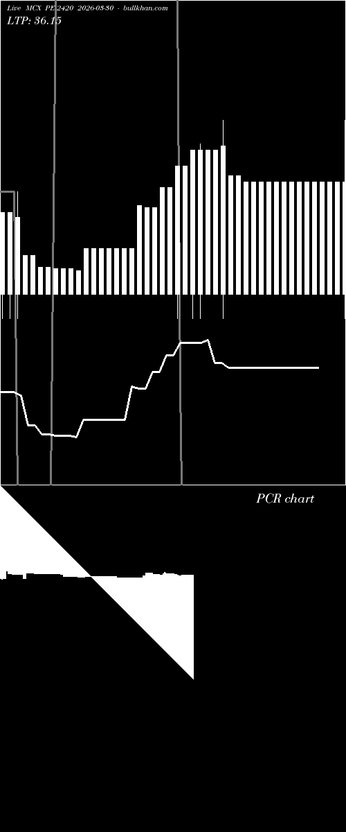  option chart MCX PE 2420 2026-03-30 