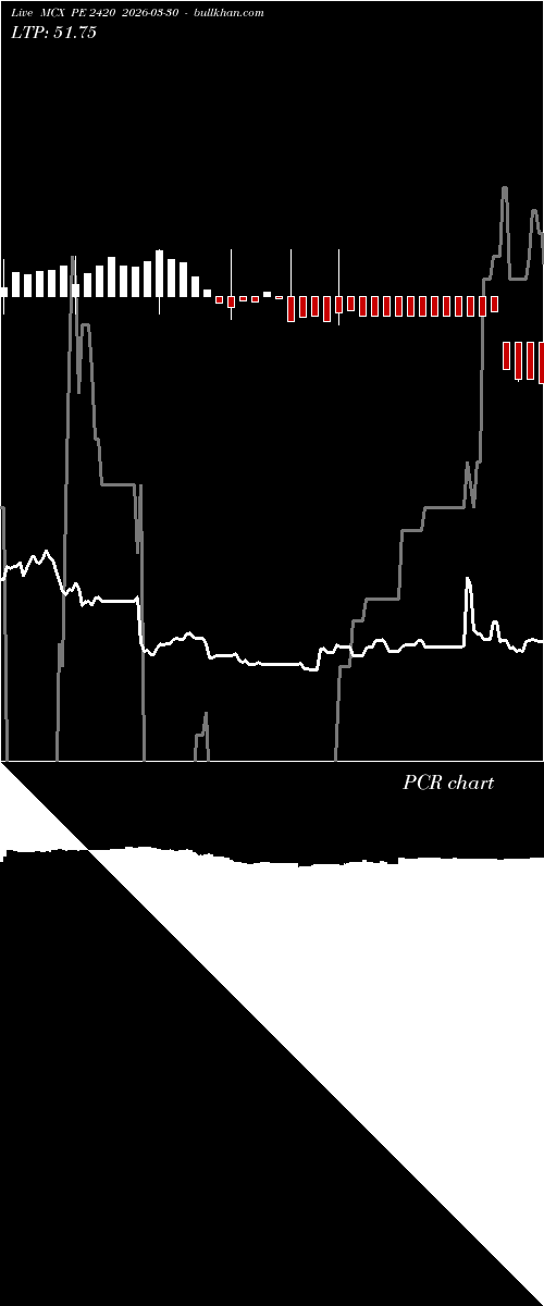  option chart MCX PE 2420 2026-03-30 