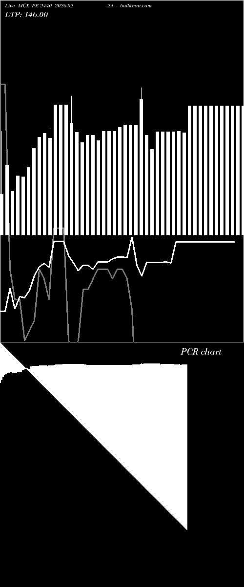  option chart MCX PE 2440 2026-02-24 