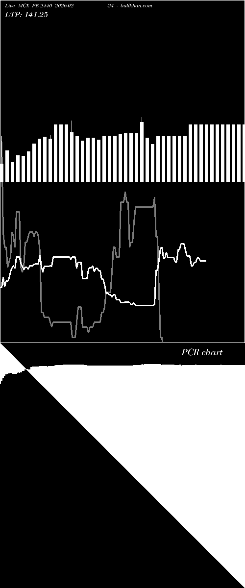  option chart MCX PE 2440 2026-02-24 
