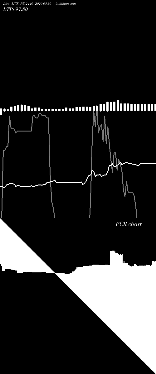  option chart MCX PE 2440 2026-03-30 