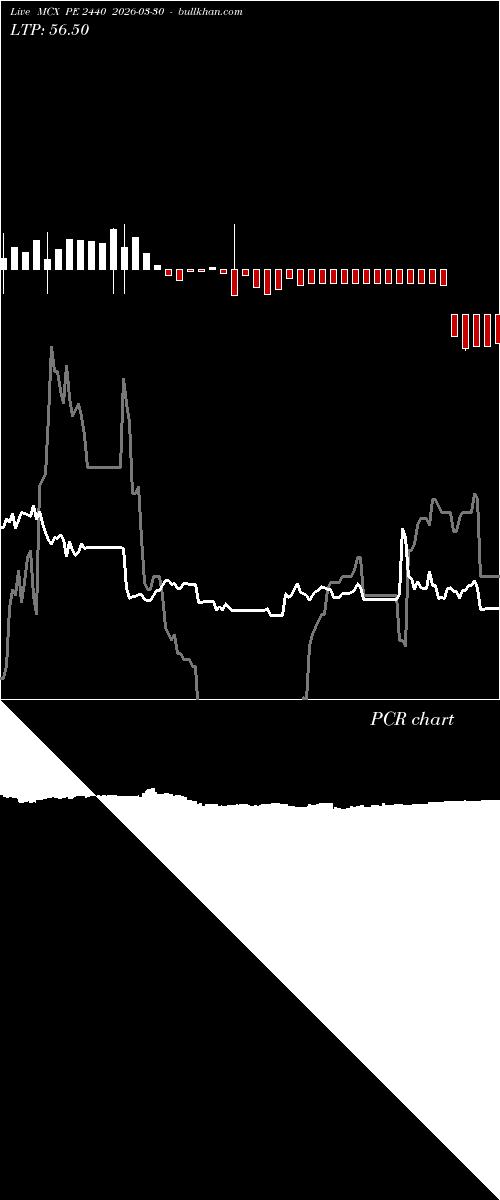  option chart MCX PE 2440 2026-03-30 