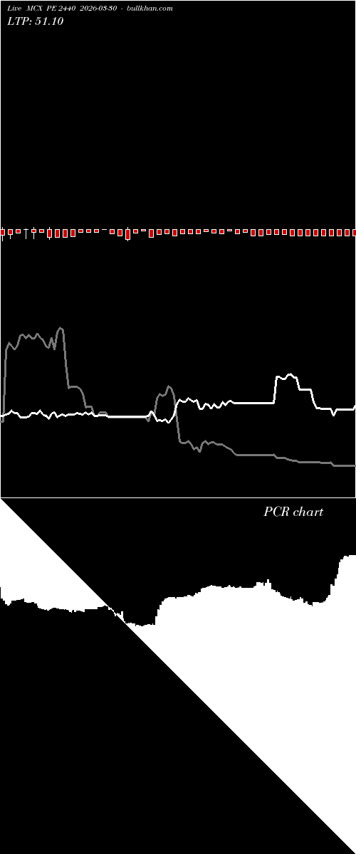  option chart MCX PE 2440 2026-03-30 
