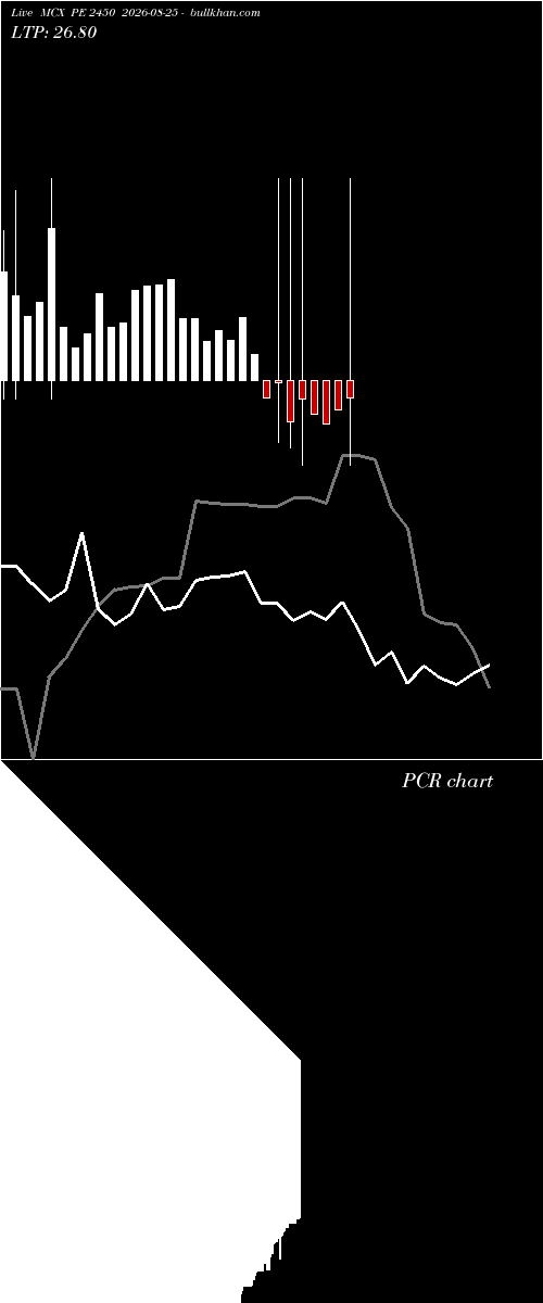 option chart MCX PE 2450 2026-08-25 
